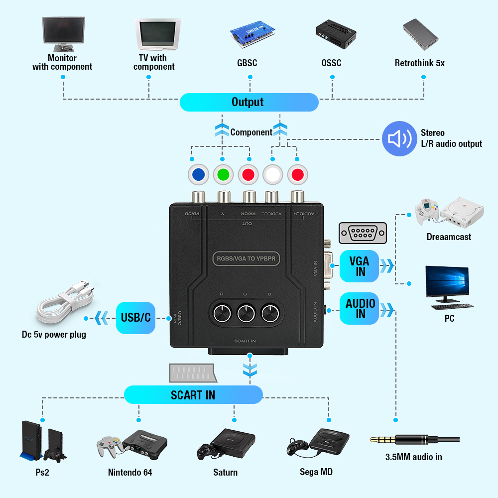 Convertitore da RGBS VGA a Com - Retro Gaming Box recensione e prezzo